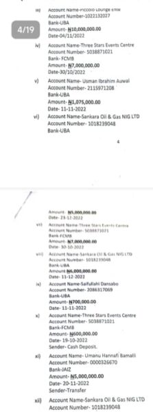 EXCLUSIVE: Jigawa Commissioner Sankara Collected N126Million Kickbacks From Contractors To Fund Governorship Election, Audit Report Reveals