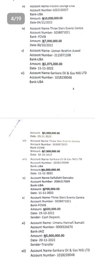 EXCLUSIVE: Jigawa Commissioner Sankara Collected N126Million Kickbacks From Contractors To Fund Governorship Election, Audit Report Reveals
