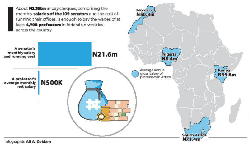 109 senators’ pay enough for 4,708 professors’ salaries – Daily Trust
