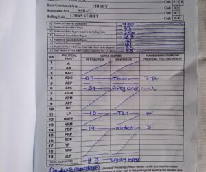 Kaduna: APC takes early lead in Chikun/Kajuru bye-election