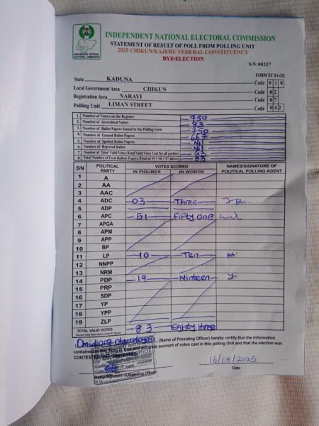 Kaduna: APC takes early lead in Chikun/Kajuru bye-election