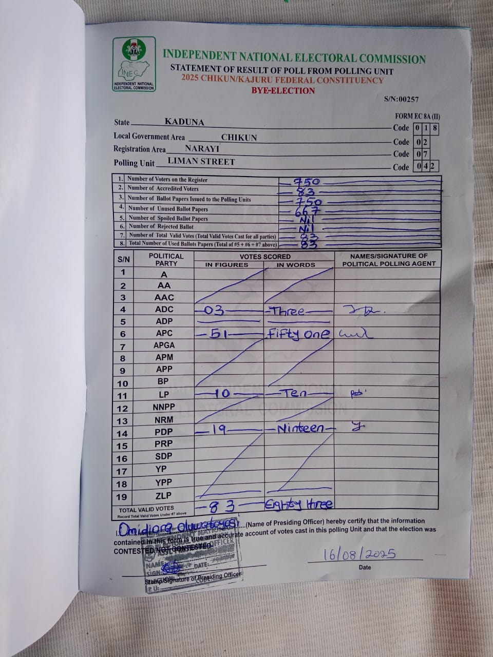 Kaduna: APC takes early lead in Chikun/Kajuru bye-election