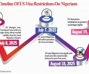 Experts, Rights Groups Divided As US Stiffens Visa Rules Against Nigerians