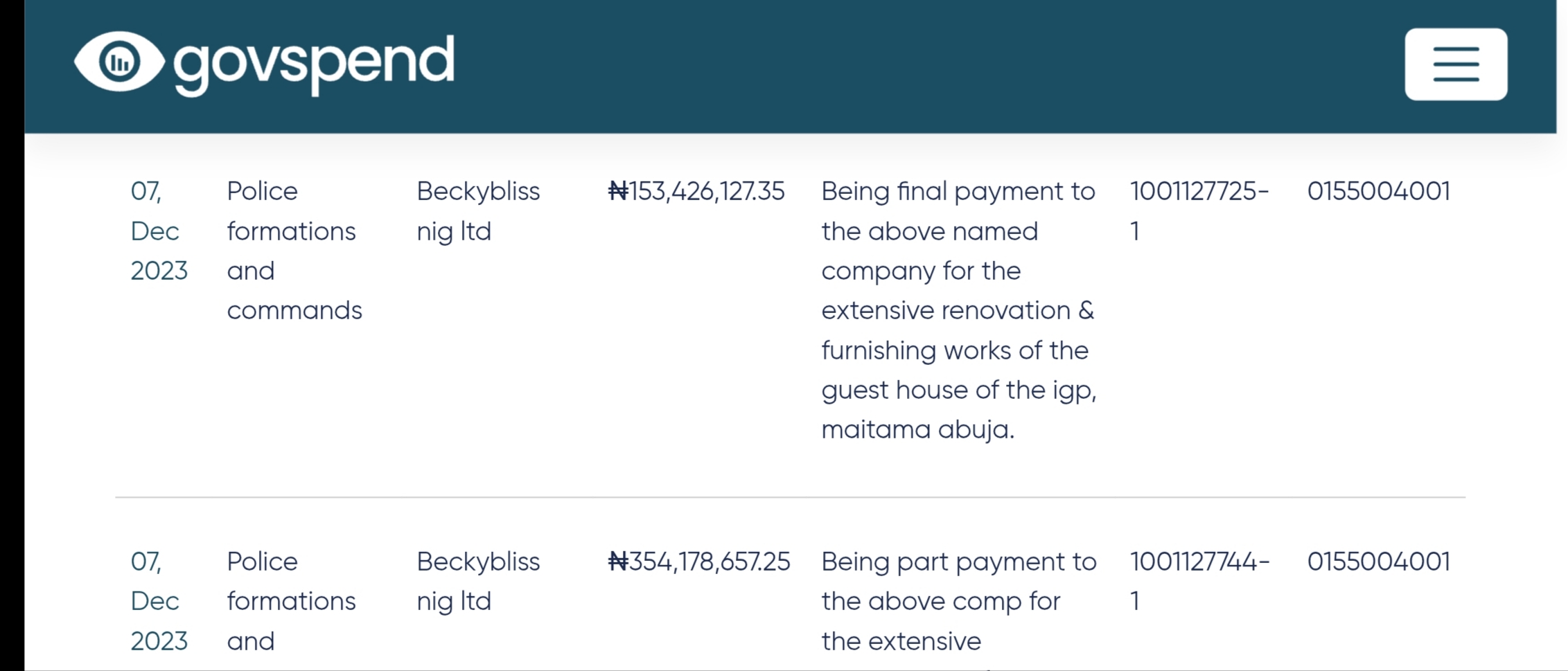 Fraud Suspect And Notorious Land Grabber On EFCC Trial Secures N507Million Police Contracts, Spends Lavishly On Birthday Adverts For Ally, IGP Egbetokun