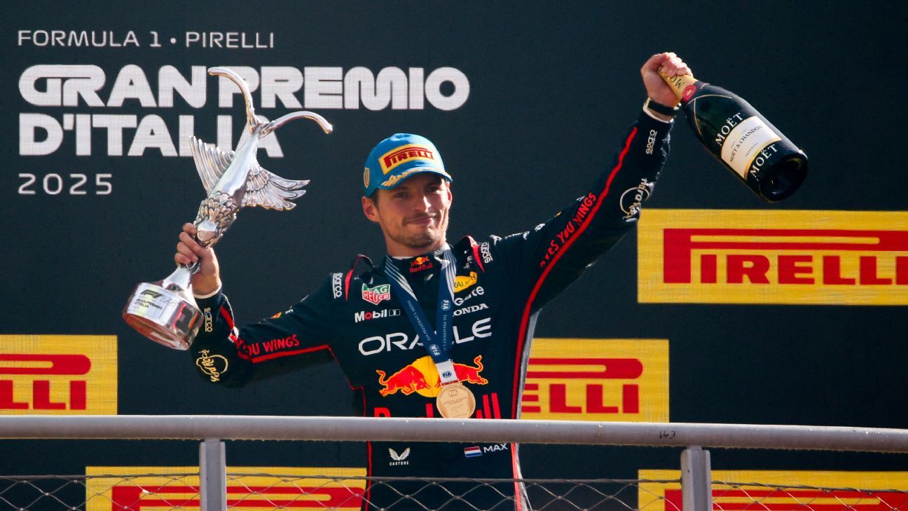 Dominant Max Verstappen wins Italian GP ahead of Lando Norris