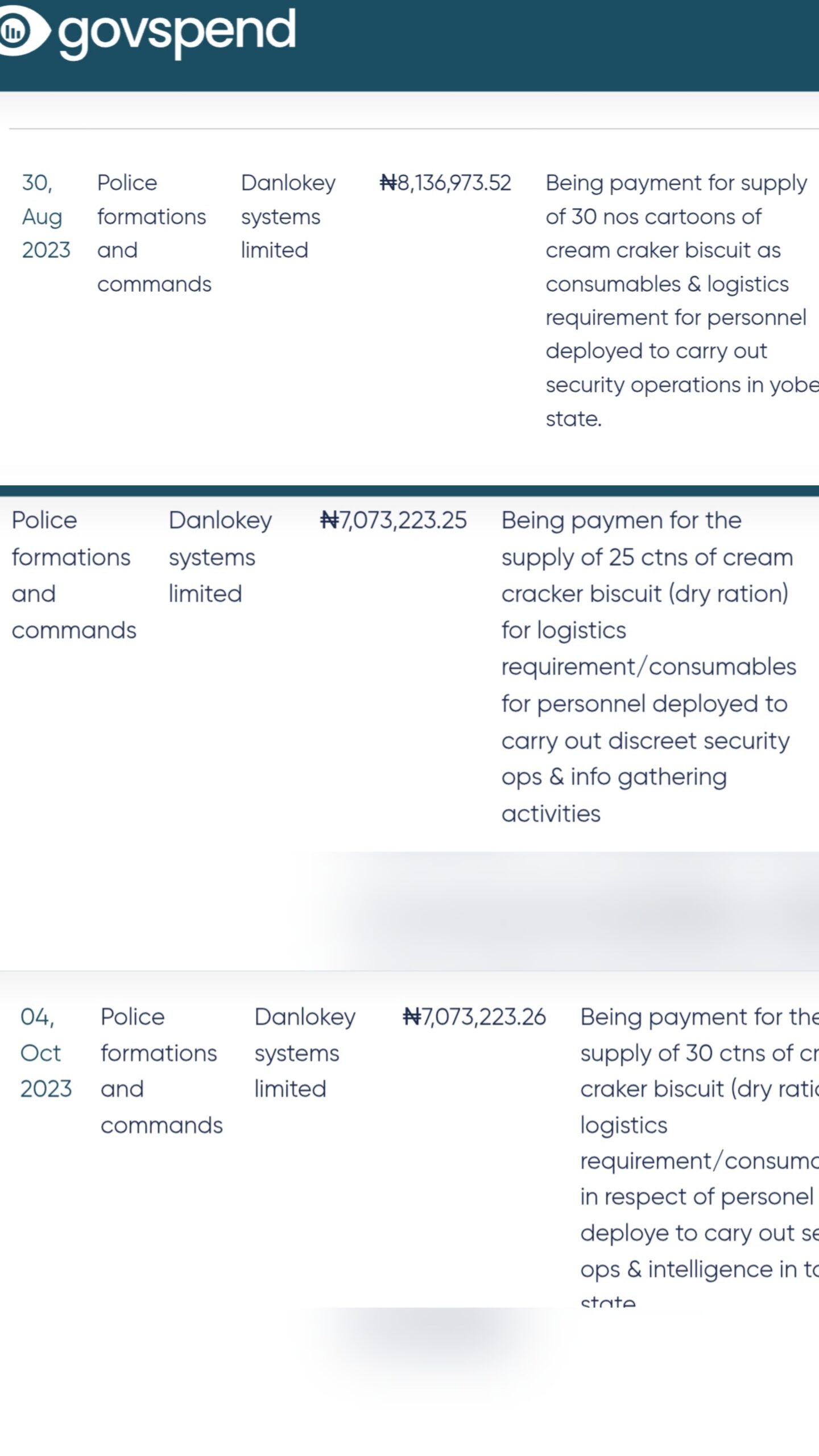 EXCLUSIVE: Nigerian Police Spent N22million On 85 Cartons Of Cracker Biscuits For Personnel On Operations