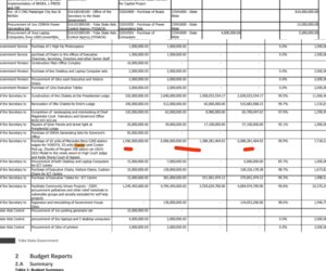 Yobe Govt Budgets Fresh N2.1Billion For Cars After Spending N6Billion On Vehicles In 2024