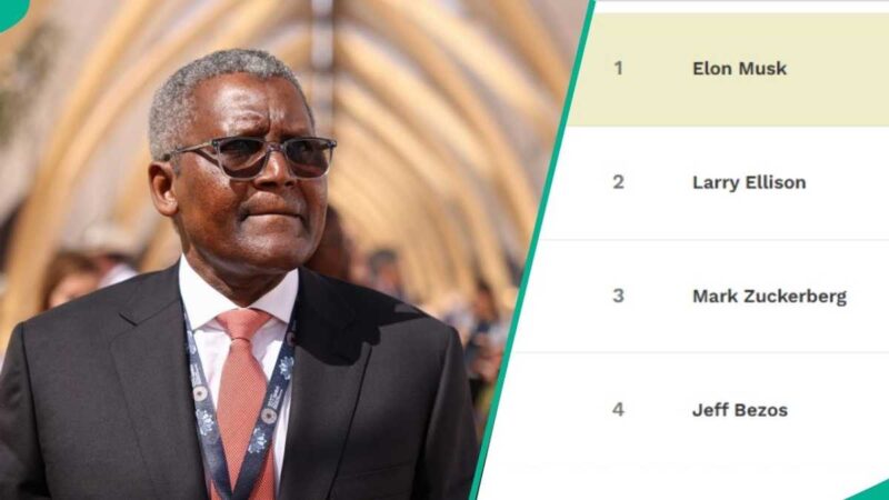 Dangote Leads As Nigeria’s Second Richest Man Loses Over $500m in One Day, Gets New Ranking