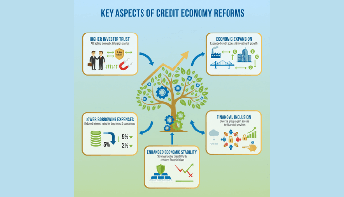 How Credit Economy System Reforms Society | NICA Insights