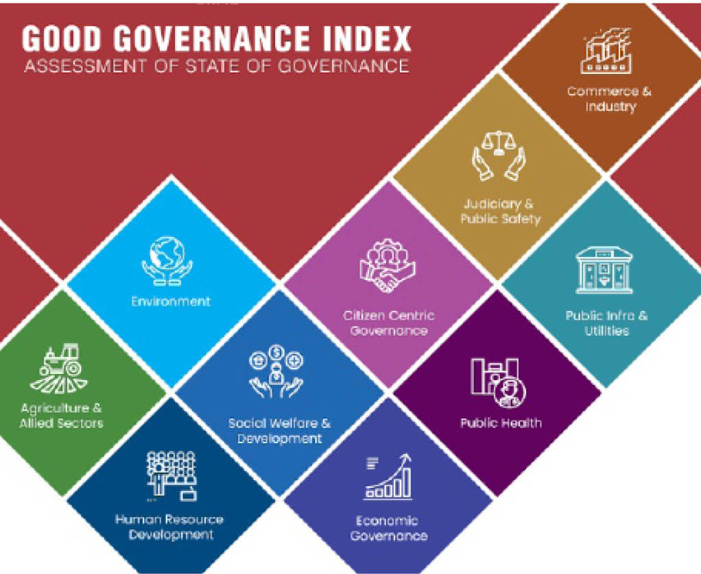 Economists, analysts react to Nigeria’s good governance ranking – Daily Trust