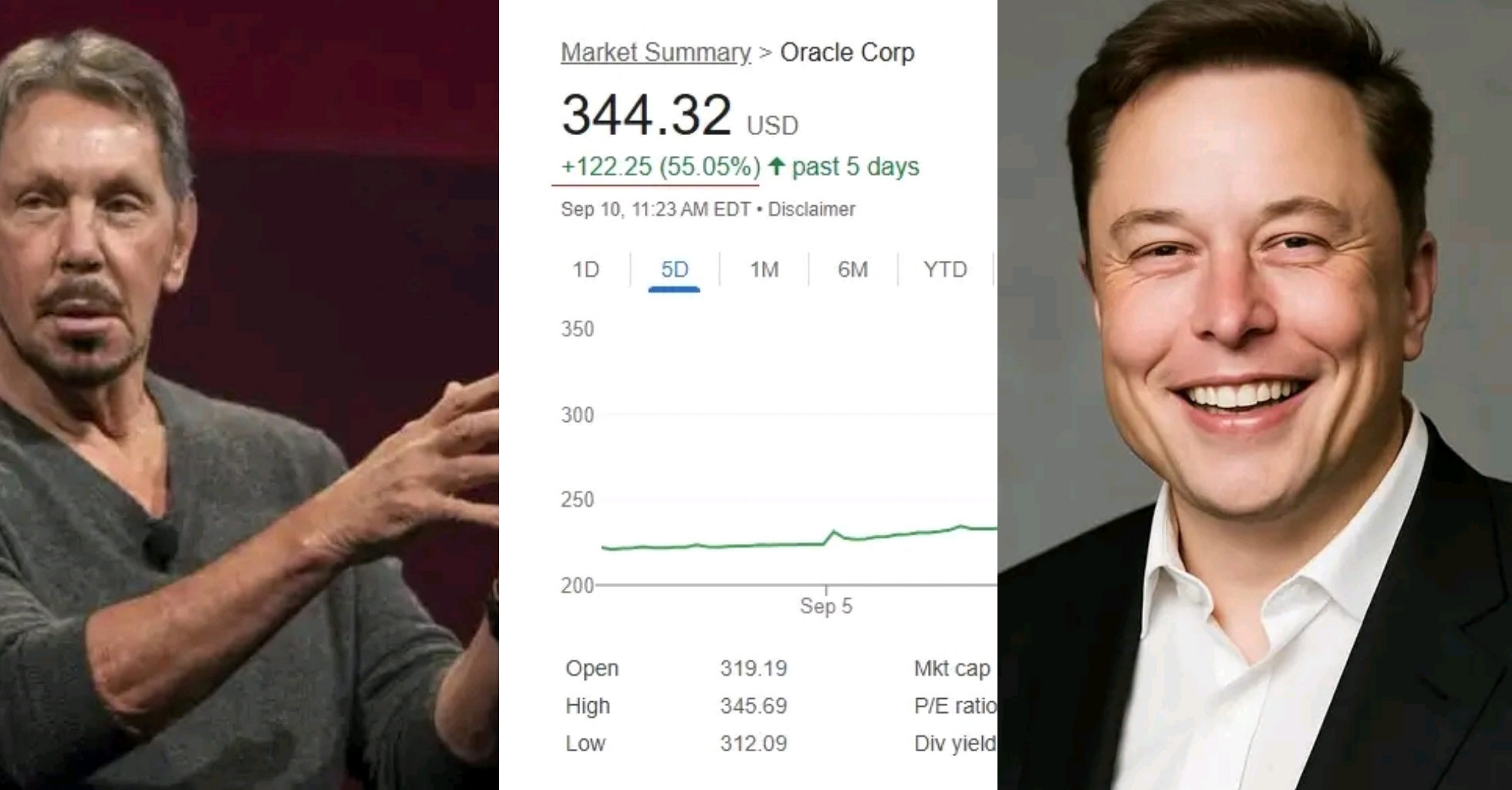Larry Ellison surpasses Elon Musk, becomes world’s richest individual