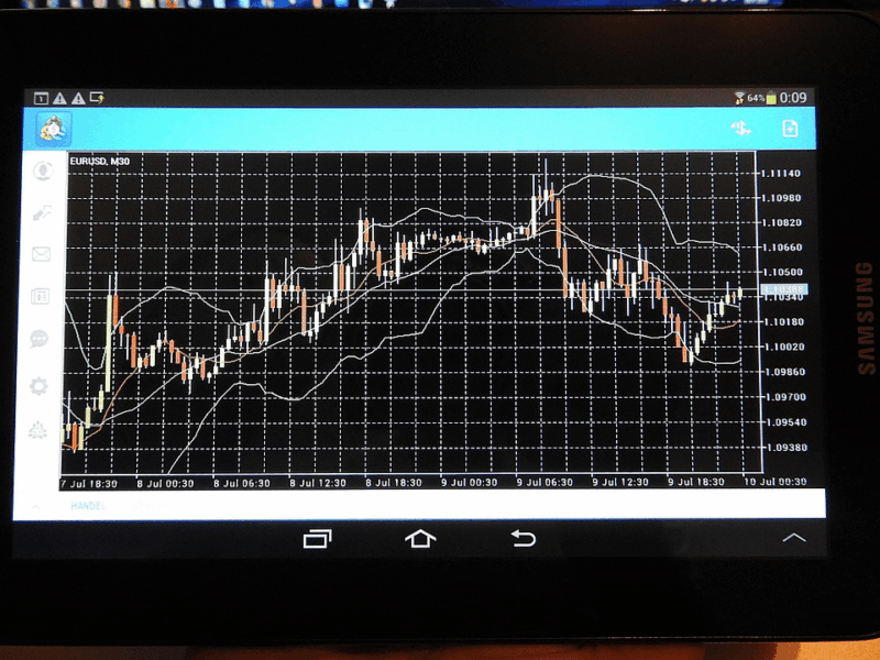 Five Cutting-Edge Forex Trading Strategies Every Investor Should Know