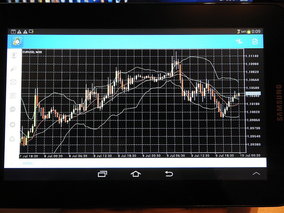 Five Cutting-Edge Forex Trading Strategies Every Investor Should Know