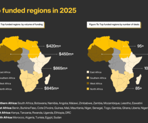 Africa’s debt era: $1B loans reshape startup funding and shift power to East & Southern hubs
