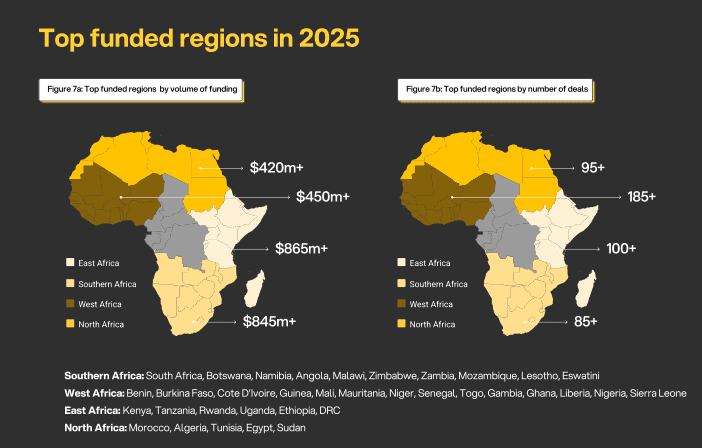 Africa’s debt era: $1B loans reshape startup funding and shift power to East & Southern hubs