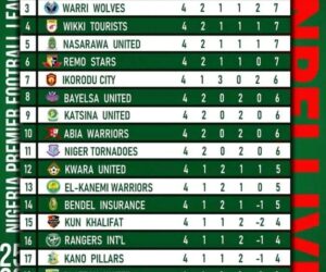 NPFL match day 4 results