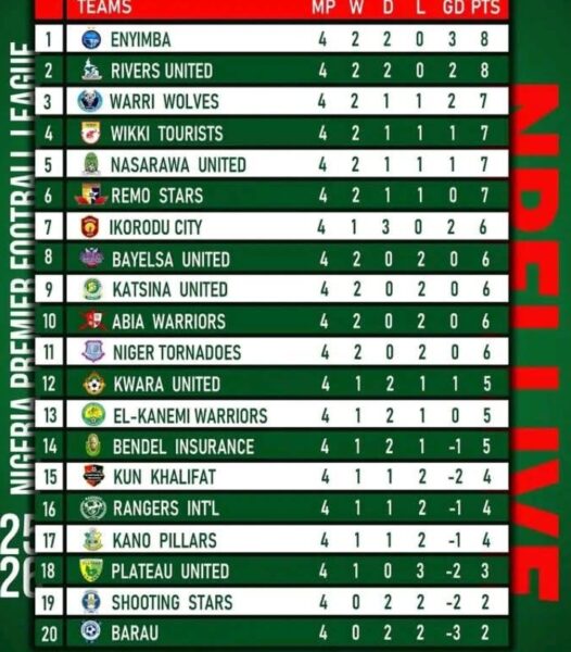 NPFL match day 4 results