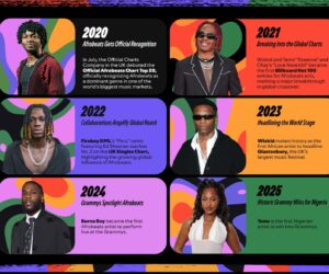 Spotify Unveils New Documentary, “Afrobeats: Culture In Motion”