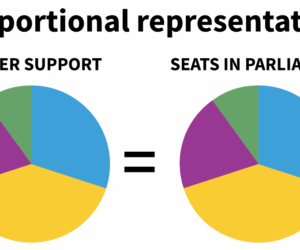 The Proposal On Proportional Representation (1) – Independent Newspaper Nigeria