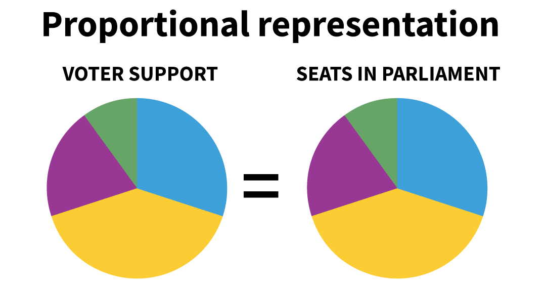 The Proposal On Proportional Representation (1) – Independent Newspaper Nigeria