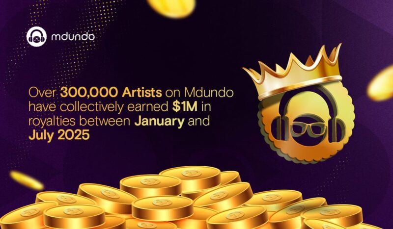 Over 300,000 artists on Mdundo collectively earned $1M in royalties between January and July 2025