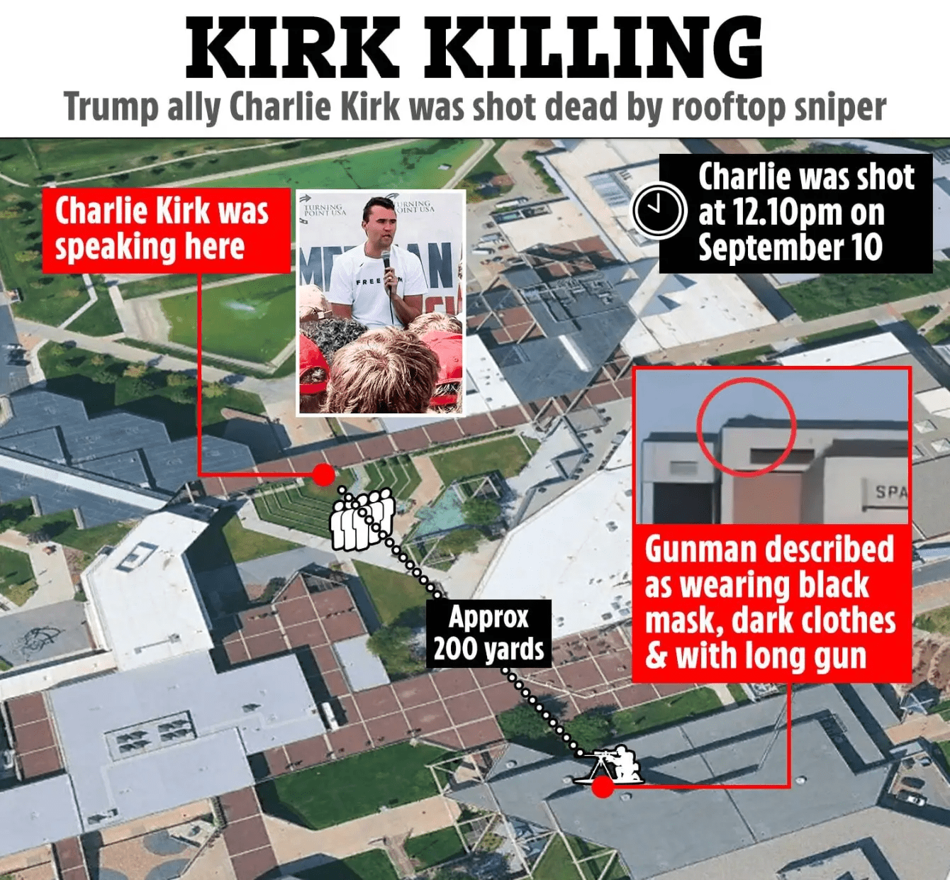 Charlie Kirk ‘assassin’ Tyler Robinson wrote chilling note before shooting