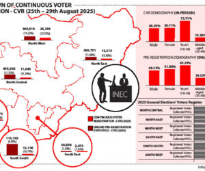 Where it stands – Daily Trust