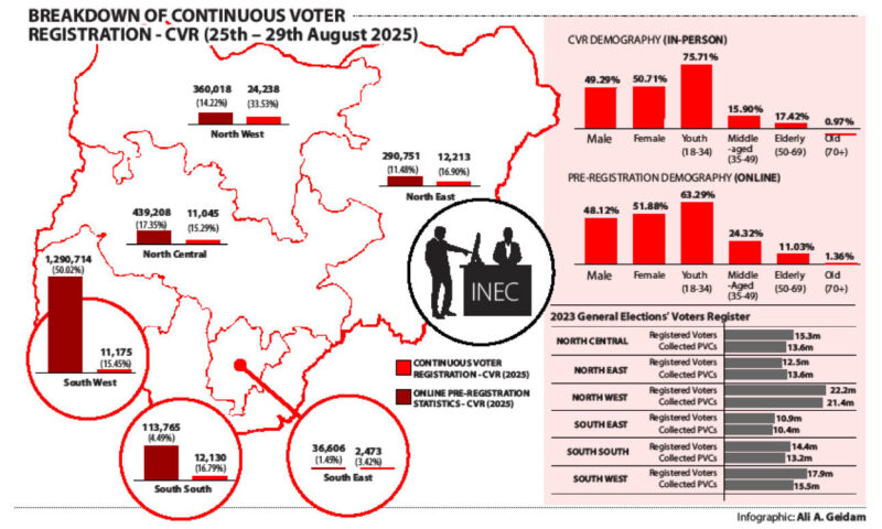 Where it stands – Daily Trust