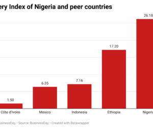 Nigerians in misery as FG flaunts record revenue