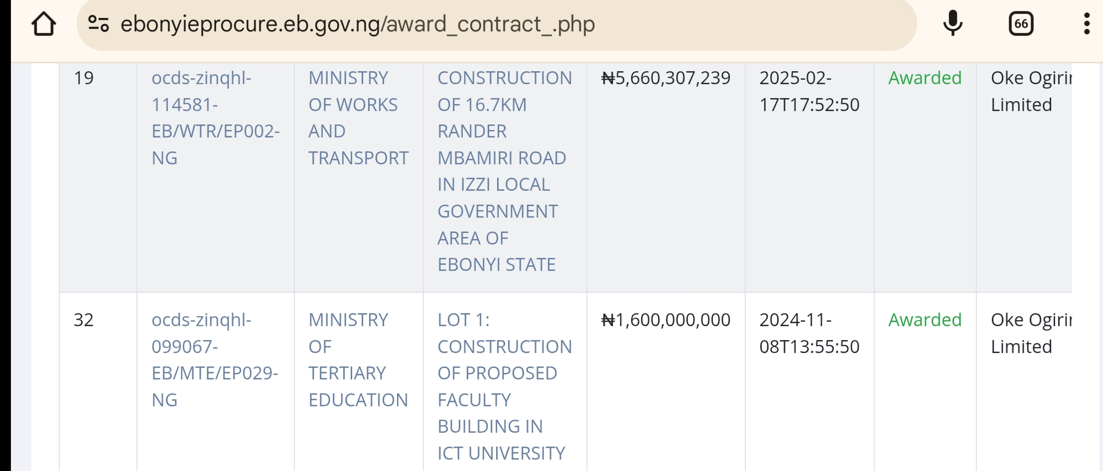 EXCLUSIVE: Ebonyi Govt Awards N7.2Billion Contracts To Governor Nwifuru’s Personal Assistant