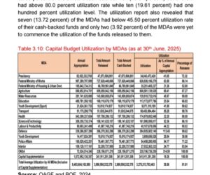 EXCLUSIVE: Tinubu Government Releases Only 36% Of Nigeria’s Health Budget For Capital Projects