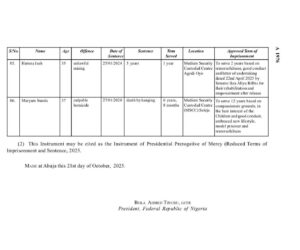 Why Maryam Sanda, 85 convicts got lesser sentences– AGF