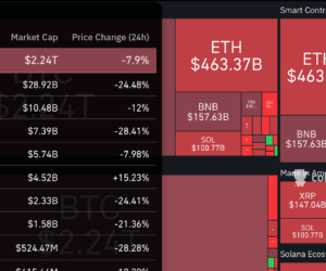 Bitcoin Crashes Below $120k as Trump Raises Tariff to China