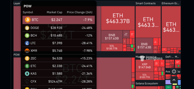Bitcoin Crashes Below $120k as Trump Raises Tariff to China
