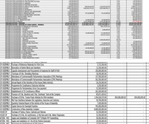 Cross River Allocates N8Billion For Assembly Complex, Surpasses Allocations For Health, Education, Water Projects