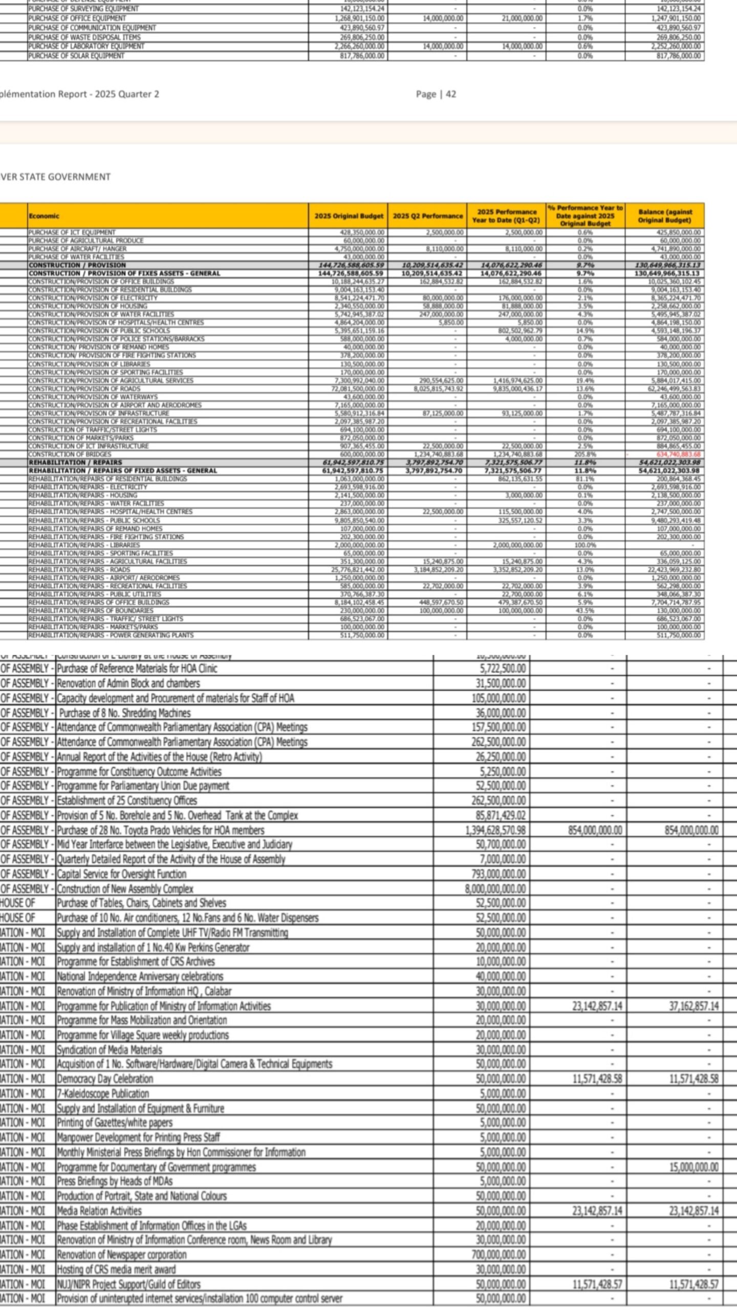 Cross River Allocates N8Billion For Assembly Complex, Surpasses Allocations For Health, Education, Water Projects