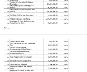 Ekiti State Government Provides Zero Funding To 35 Agencies For Capital Projects