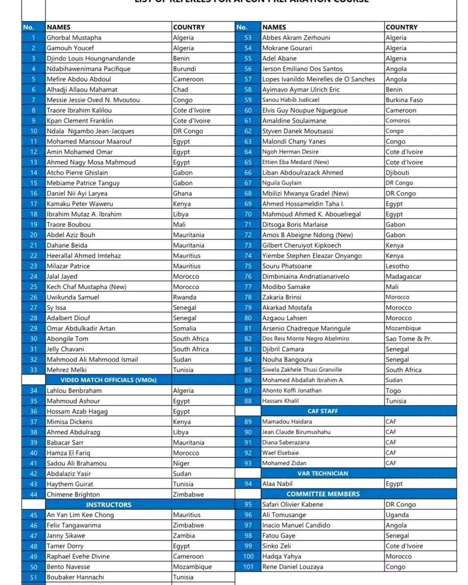 AFCON 2025: Nigeria missing as CAF announces official list of referees for trainingÂ camp