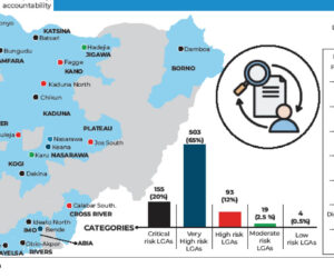 751 LGAs lagging behind in fiscal transparency, accountability – Report – Daily Trust