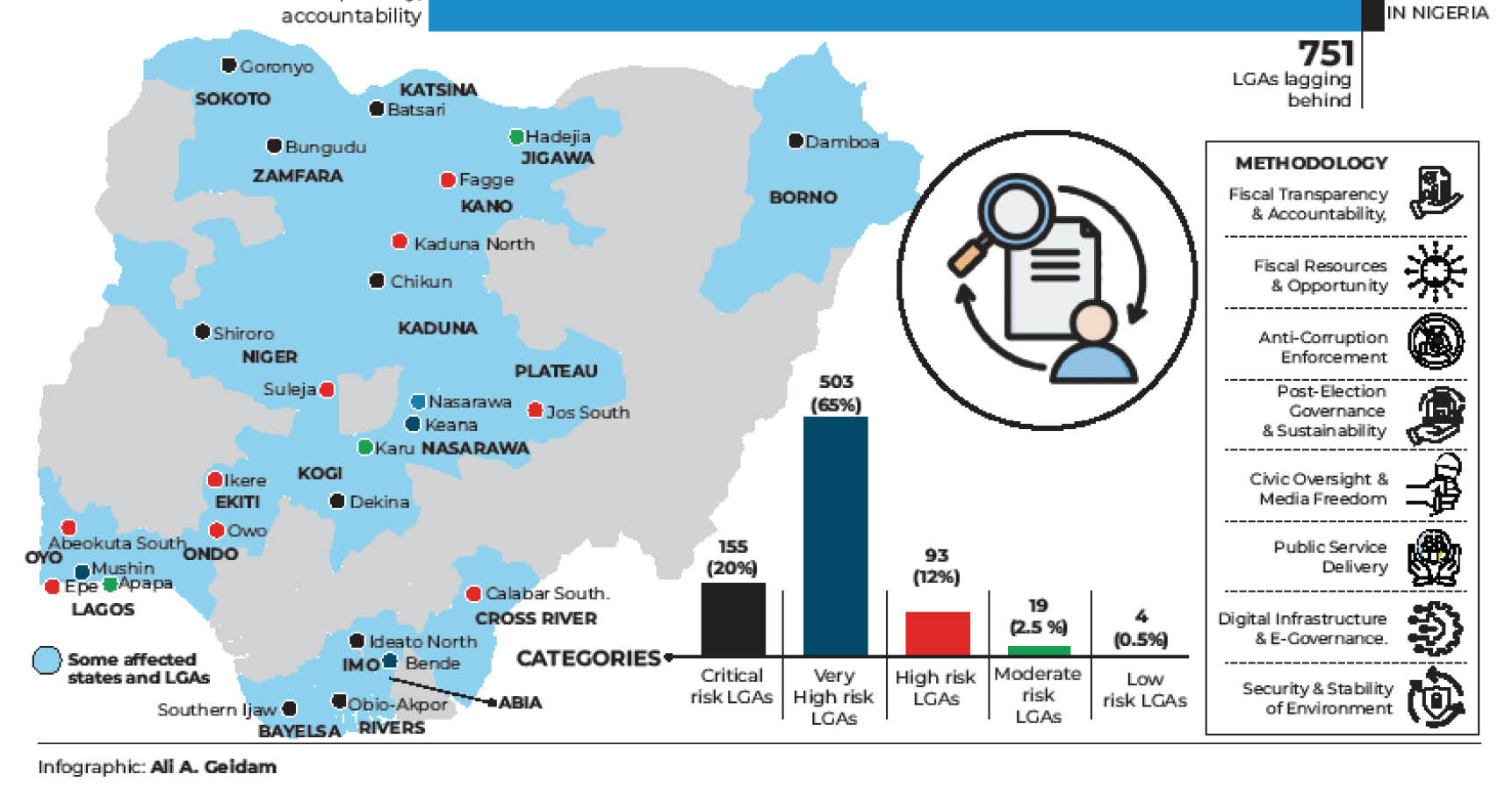 751 LGAs lagging behind in fiscal transparency, accountability – Report – Daily Trust