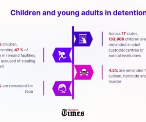 Nigeria’s justice system fails juveniles