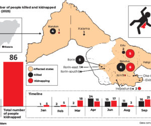 Kwara bleeds – Daily Trust