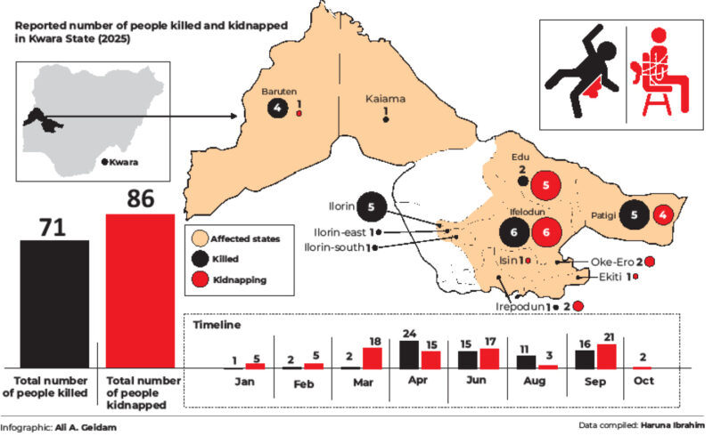 Kwara bleeds – Daily Trust