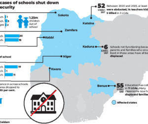 Over 180 schools shut in North – Daily Trust