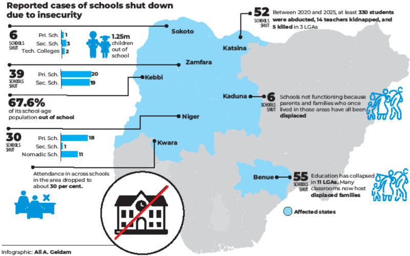 Over 180 schools shut in North – Daily Trust