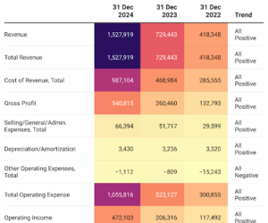 BUA Foods: The N12 trillion mucky-muck changing the NGX