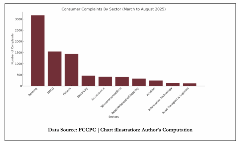 Does Nigeria have a Customer Service Culture Problem?