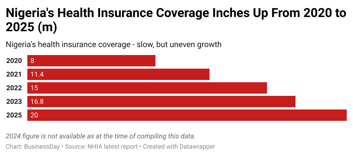 How a tiny call levy could expand health insurance coverage