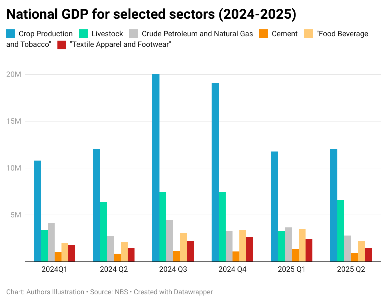 Threads of opportunities in textile revival by region