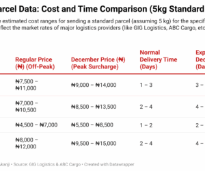 The Road May Decide the Price – Security Influences Holiday Movement